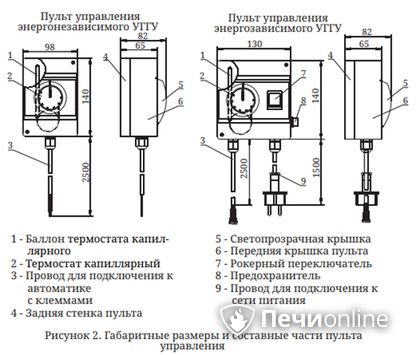 Газовая горелка TMF Сахалин-4 Комби 26кВт энергозависимое ДУ в Наро-Фоминске