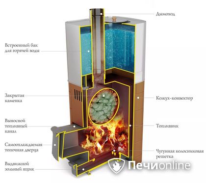 Дровяная печь TMF Бирюса 2013 Carbon Витра ЗК терракота в Наро-Фоминске