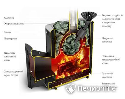 Дровяная печь TMF Гейзер 2014 Carbon ДА КТК ЗК терракота в Наро-Фоминске