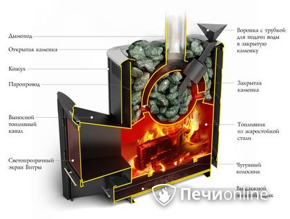 Дровяная печь-каменка TMF Гейзер 2014 Carbon ДН КТК ЗК антрацит в Наро-Фоминске