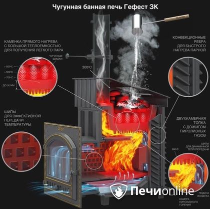 Дровяная печь-каменка Гефест GFS ЗК 30 (П2) в Наро-Фоминске