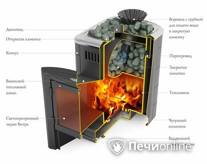 Дровяная банная печь TMF Гейзер Мини 2016 Carbon Витра закрытая каменка антрацит в Наро-Фоминске